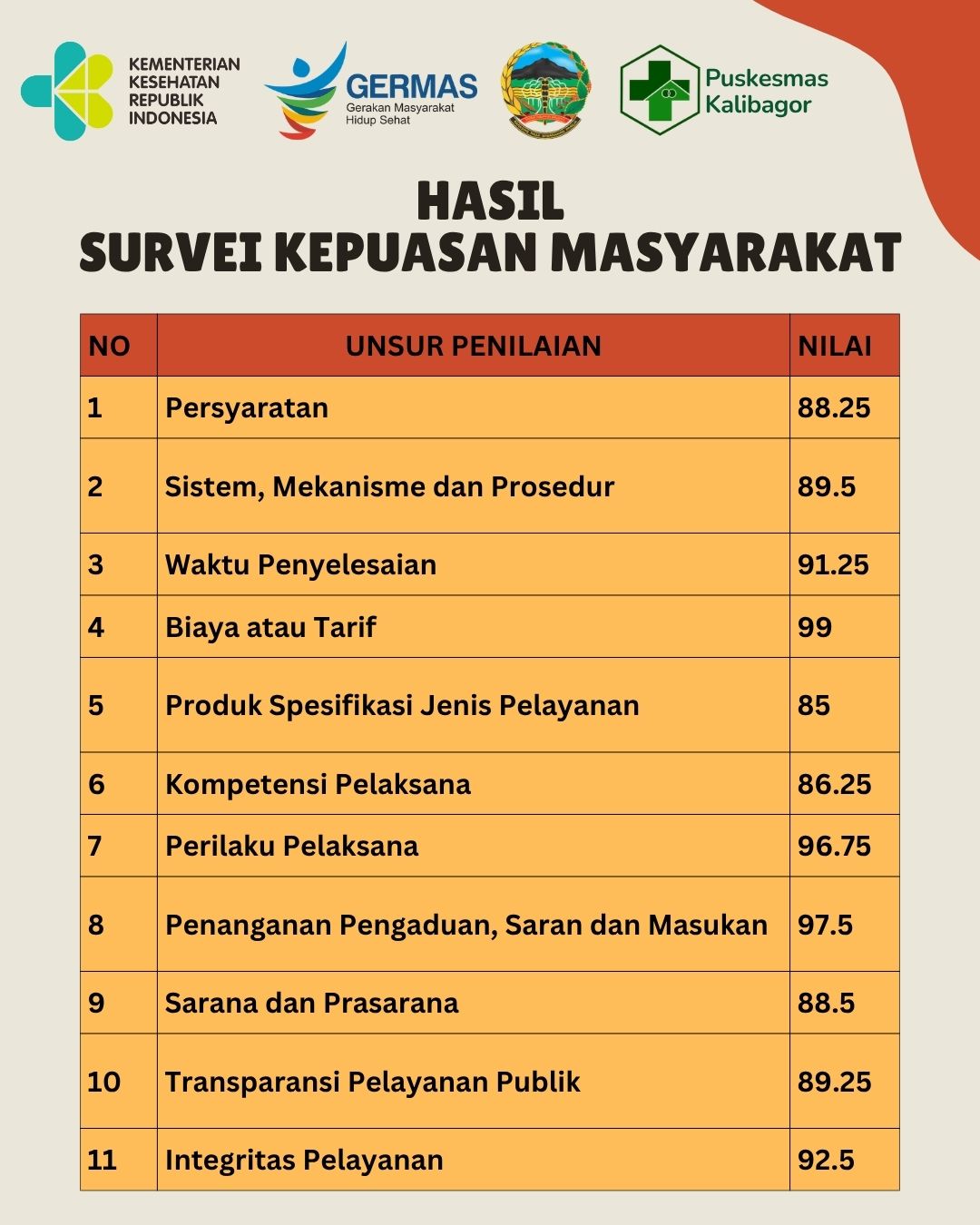 HASIL PENILAIAN 11 UNSUR